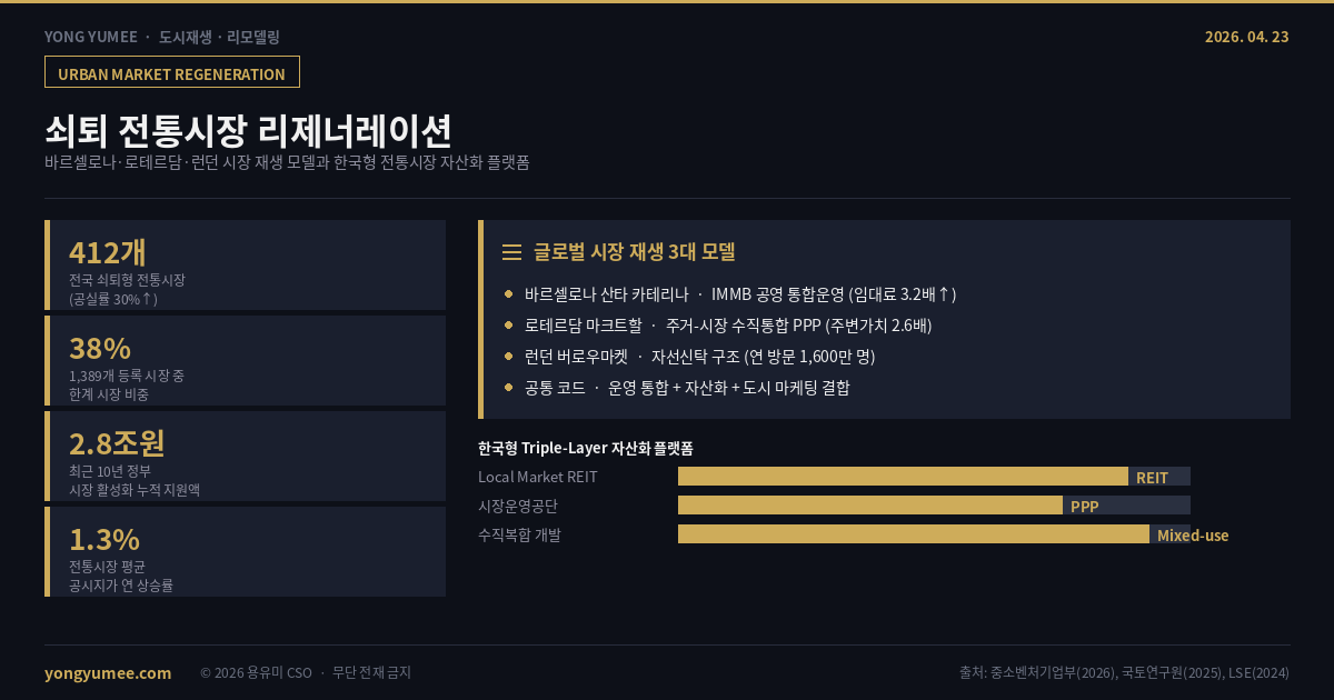 쇠퇴 전통시장 리제너레이션 자산화 플랫폼 인포그래픽