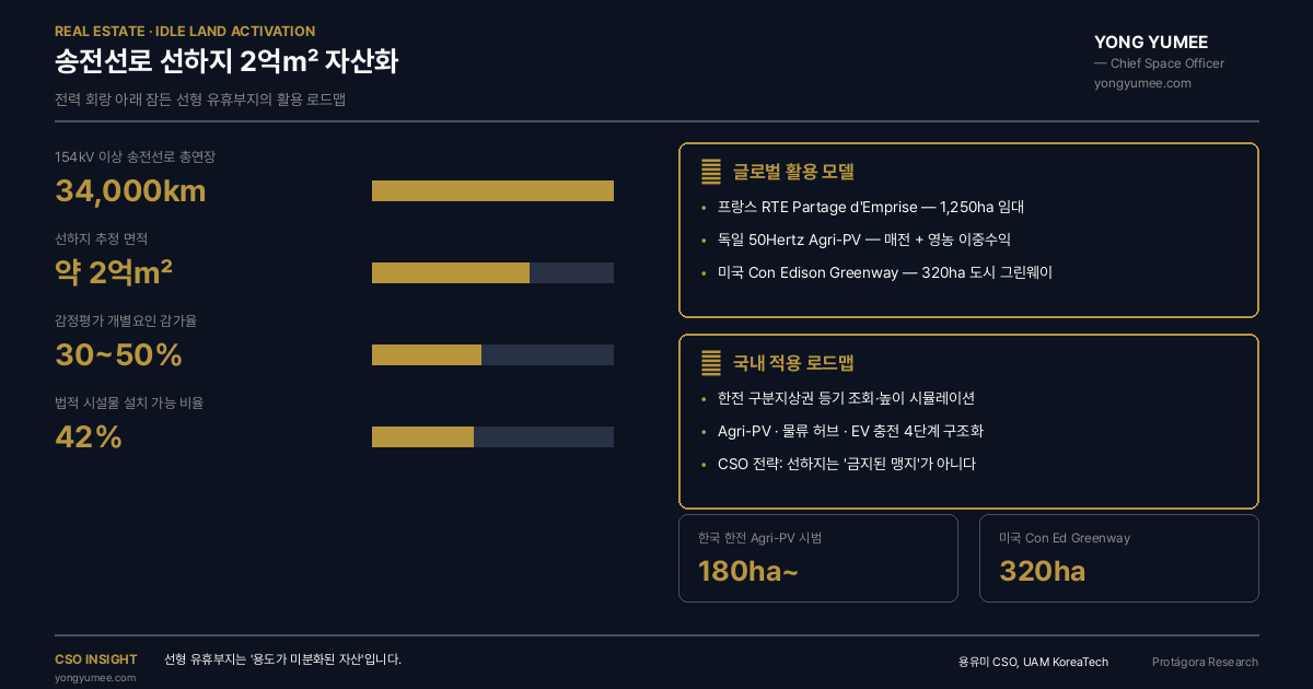송전선로 선하지 유휴부지 활용 인포그래픽