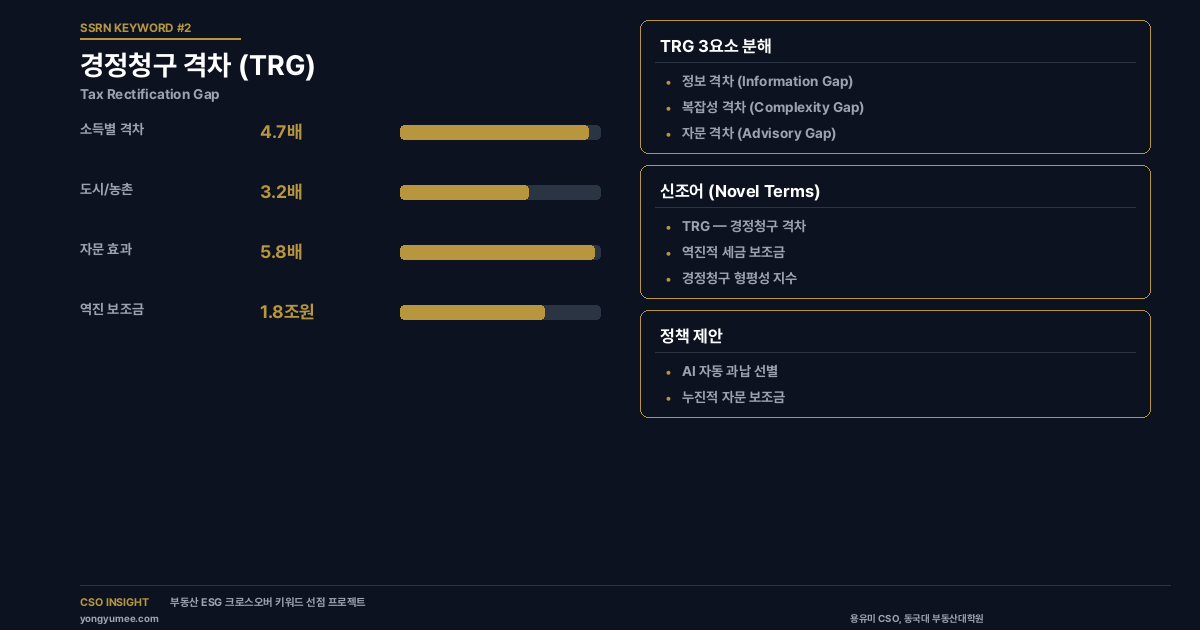 경정청구 격차(TRG) 분석