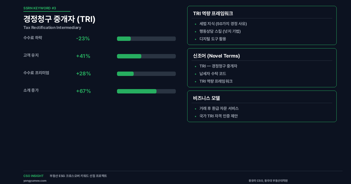 경정청구 중개자(TRI) 성과 분석