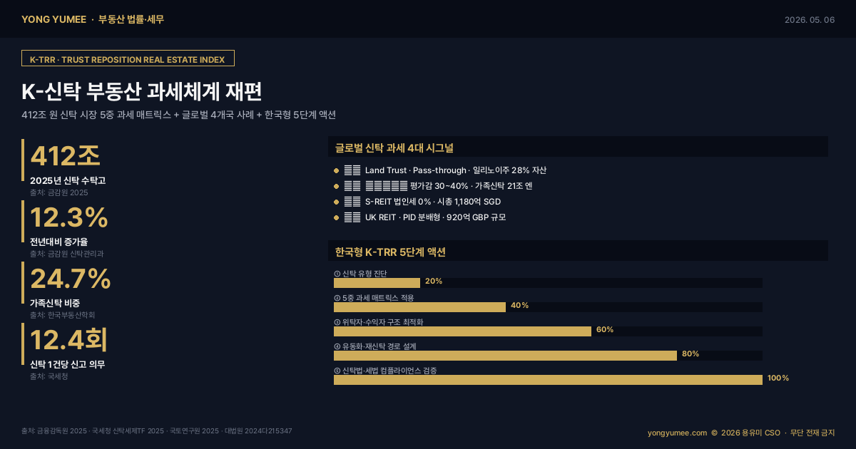 K-신탁 부동산 과세체계 재편 K-TRR 인포그래픽