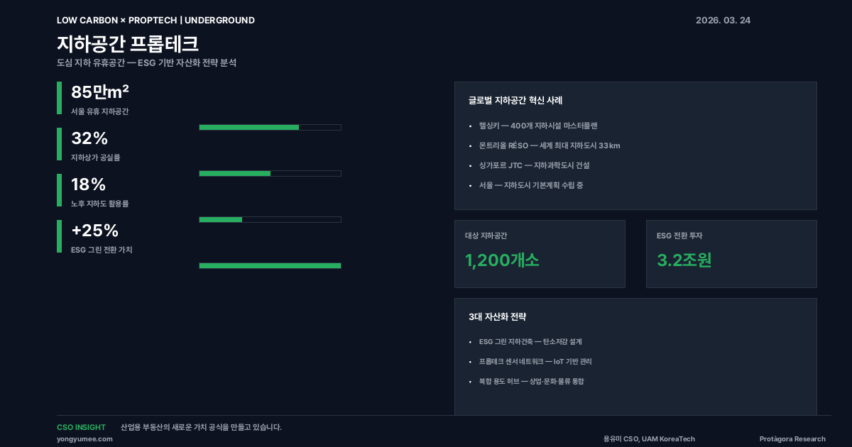 지하공간 프롭테크 ESG 인포그래픽