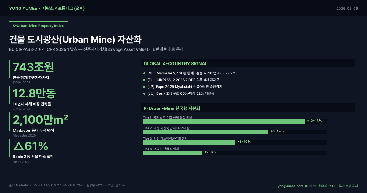건물 도시광산 자산화 K-Urban-Mine Property Index 인포그래픽