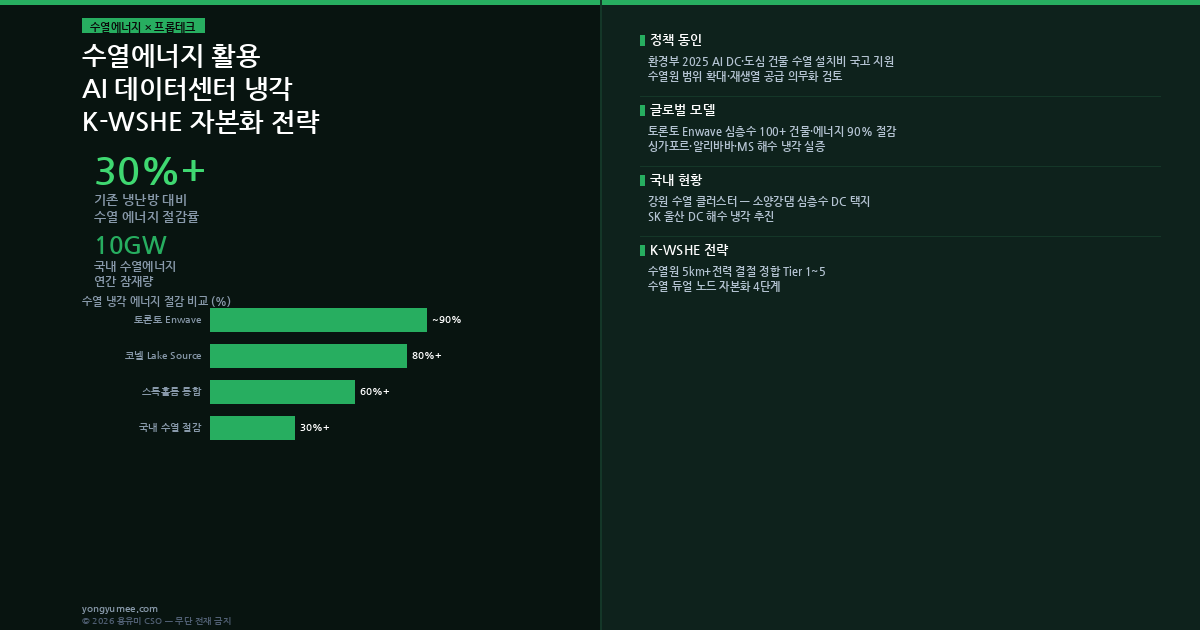 수열에너지 AI 데이터센터 K-WSHE Premium Index 인포그래픽