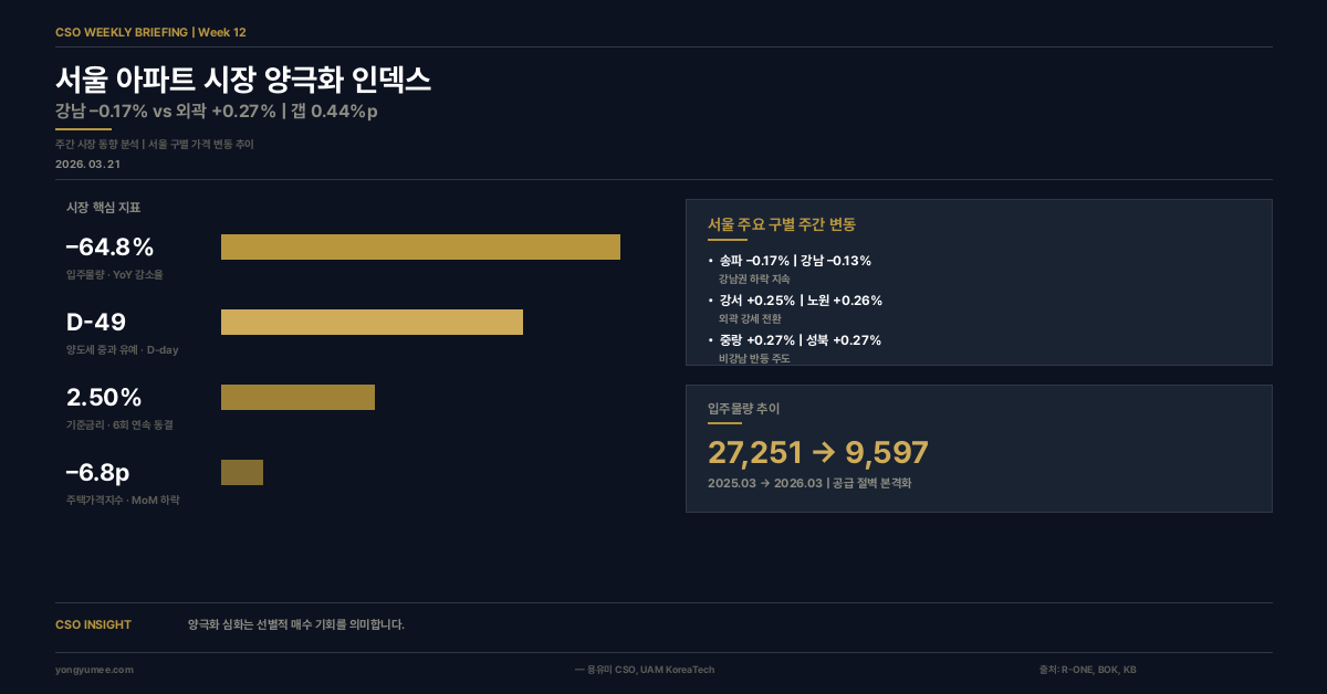 위클리 브리핑 인포그래픽