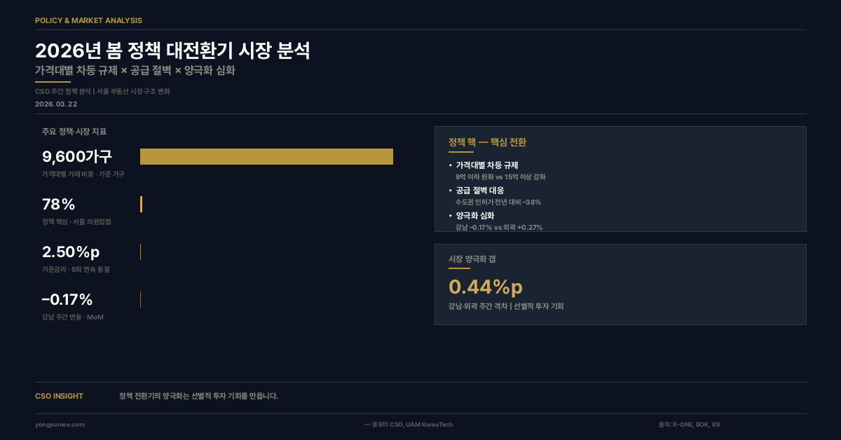 위클리 정책 피벗 인포그래픽