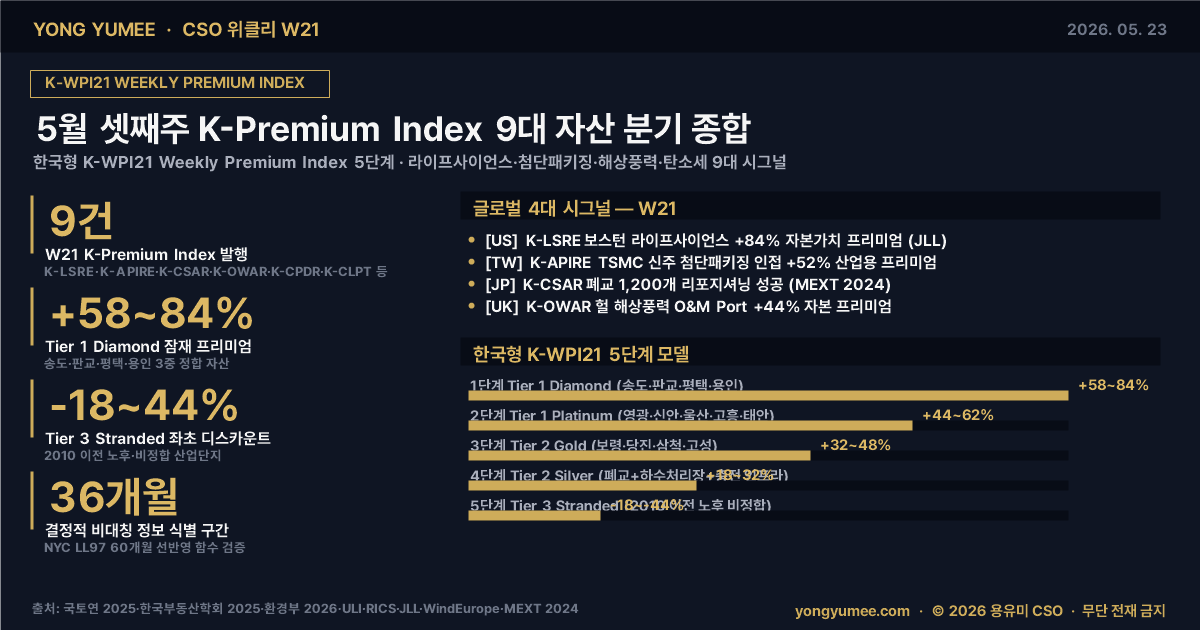 CSO 위클리 W21 K-WPI21 인포그래픽
